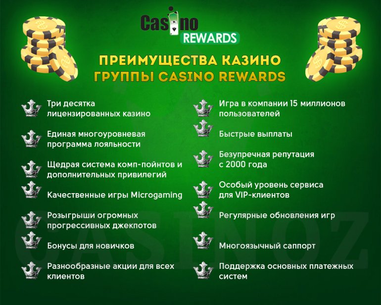 Достоинства казино группы Casino Rewards